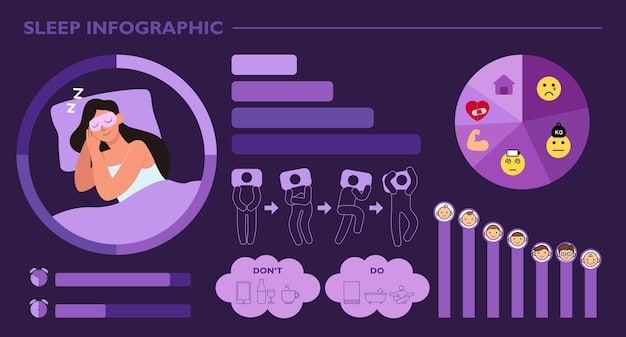 A detailed illustration of brain waves during different sleep stages, with data charts emphasizing the impact of sleep disorders, depicted in a clinical, informative style.